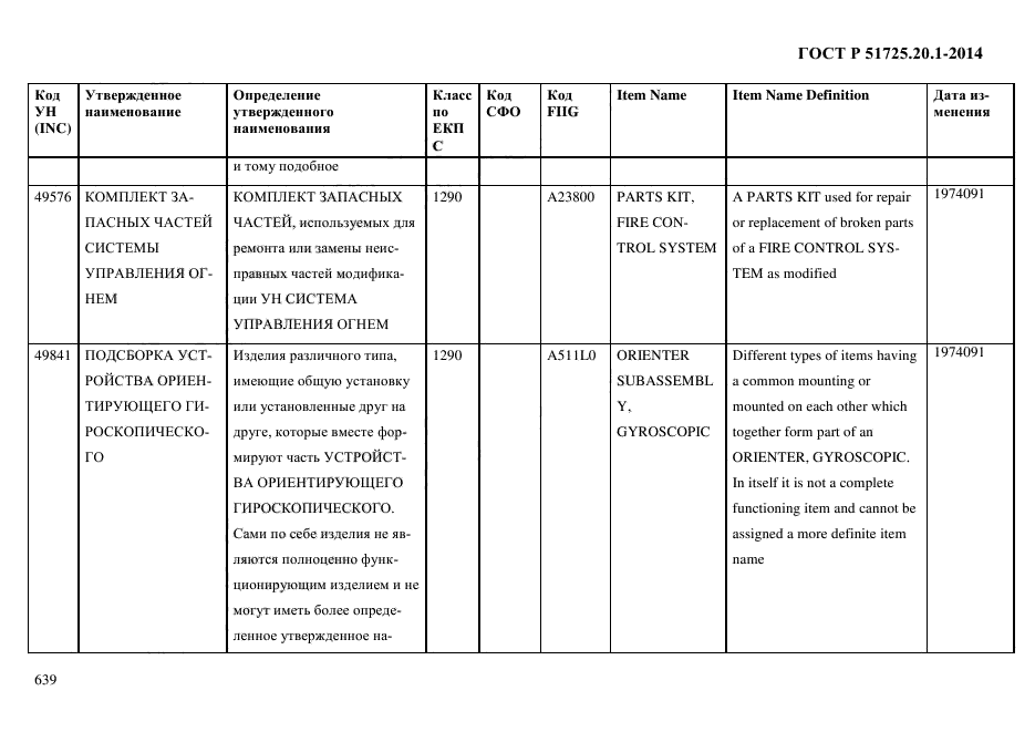 ГОСТ Р 51725.20.1-2014