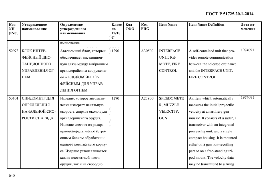 ГОСТ Р 51725.20.1-2014