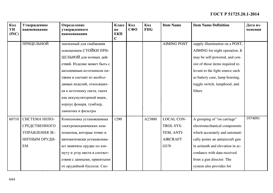 ГОСТ Р 51725.20.1-2014