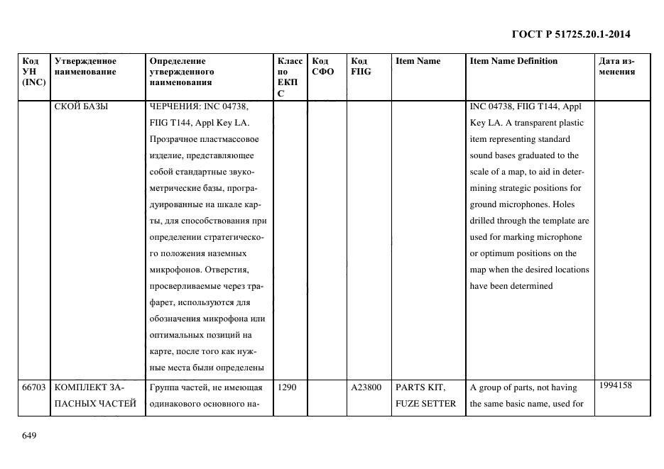 ГОСТ Р 51725.20.1-2014