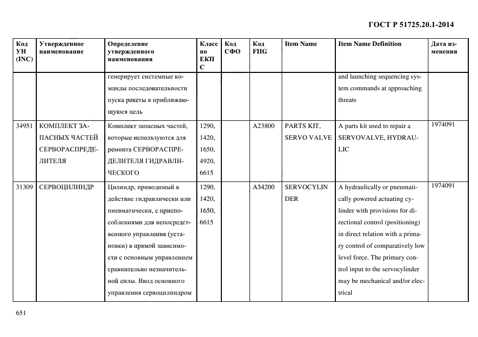 ГОСТ Р 51725.20.1-2014