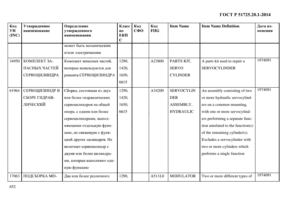 ГОСТ Р 51725.20.1-2014