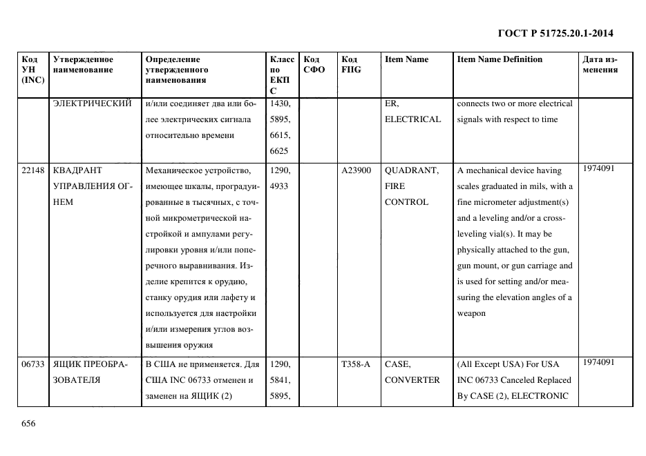 ГОСТ Р 51725.20.1-2014