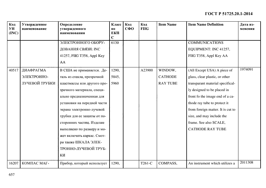 ГОСТ Р 51725.20.1-2014