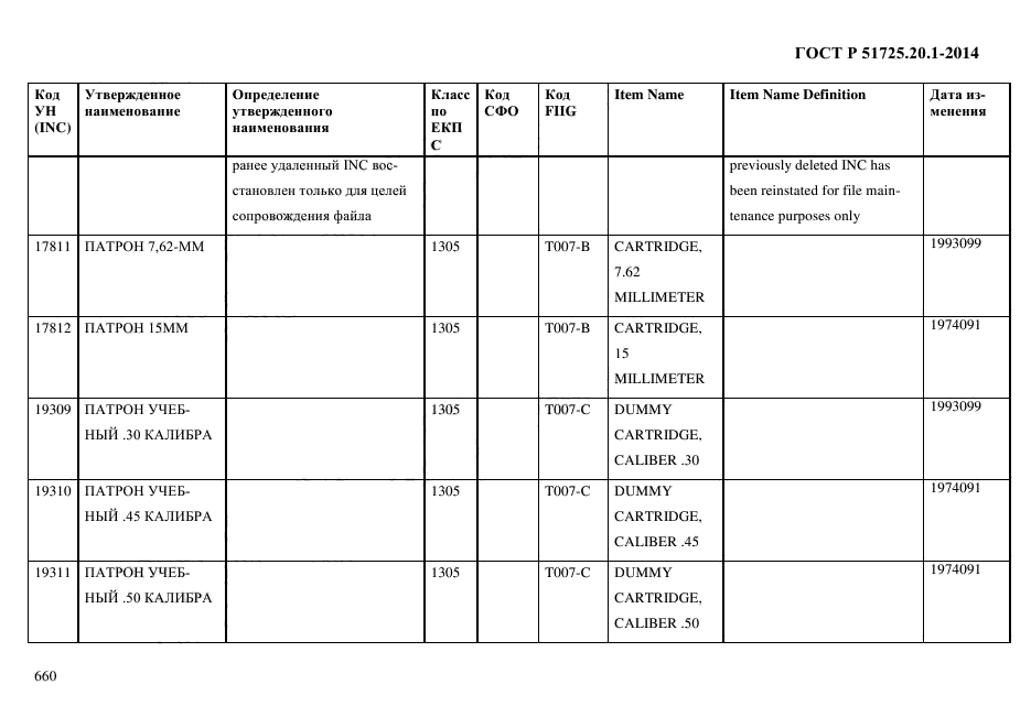 ГОСТ Р 51725.20.1-2014