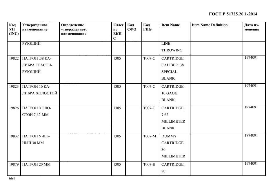 ГОСТ Р 51725.20.1-2014