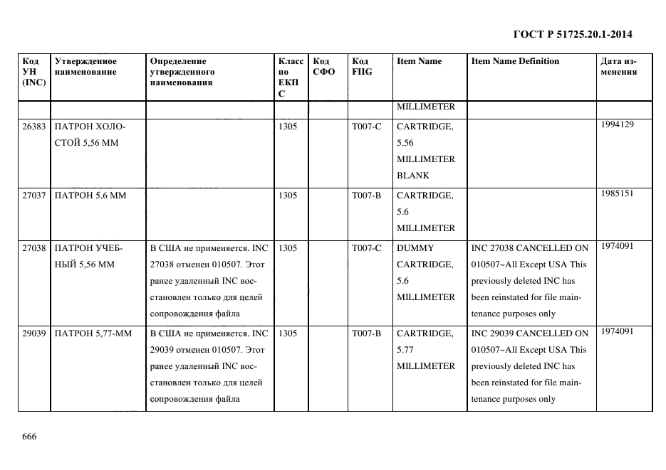 ГОСТ Р 51725.20.1-2014