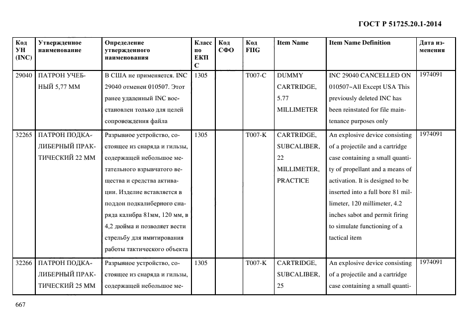 ГОСТ Р 51725.20.1-2014