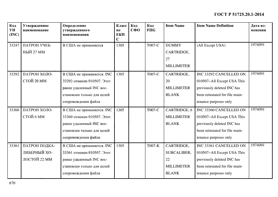 ГОСТ Р 51725.20.1-2014