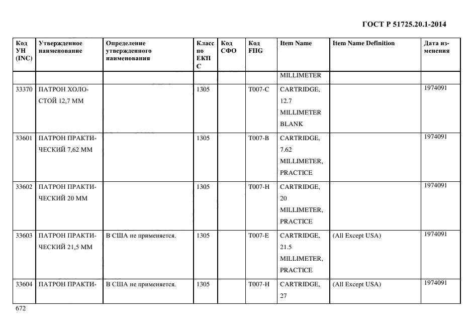 ГОСТ Р 51725.20.1-2014