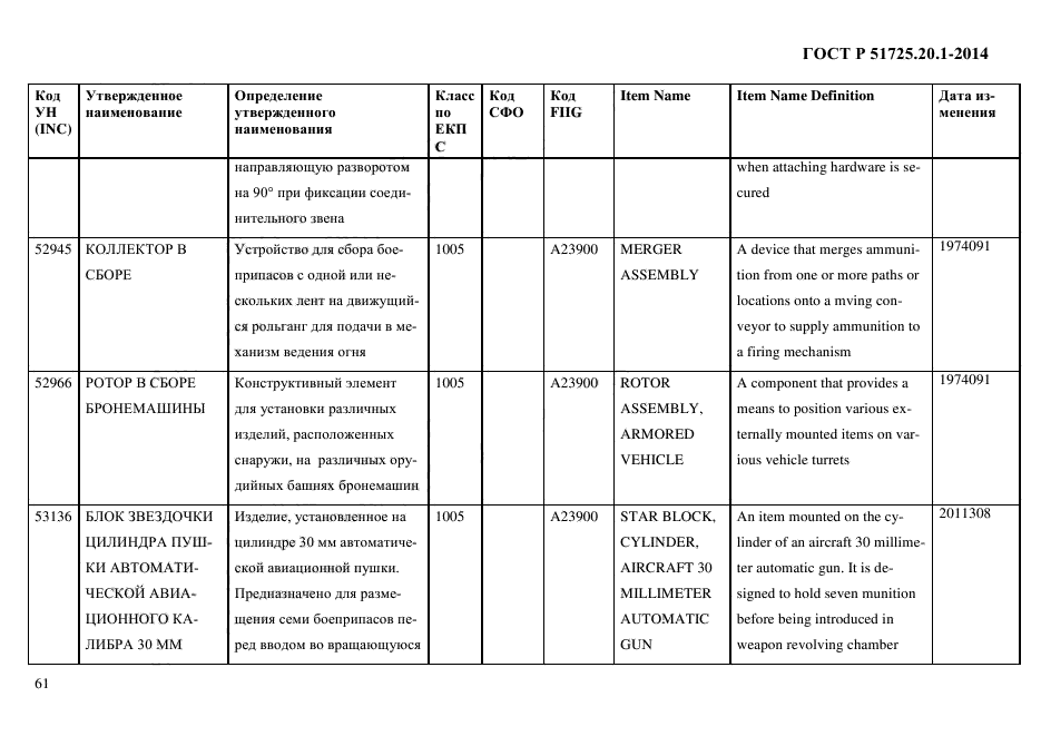 ГОСТ Р 51725.20.1-2014