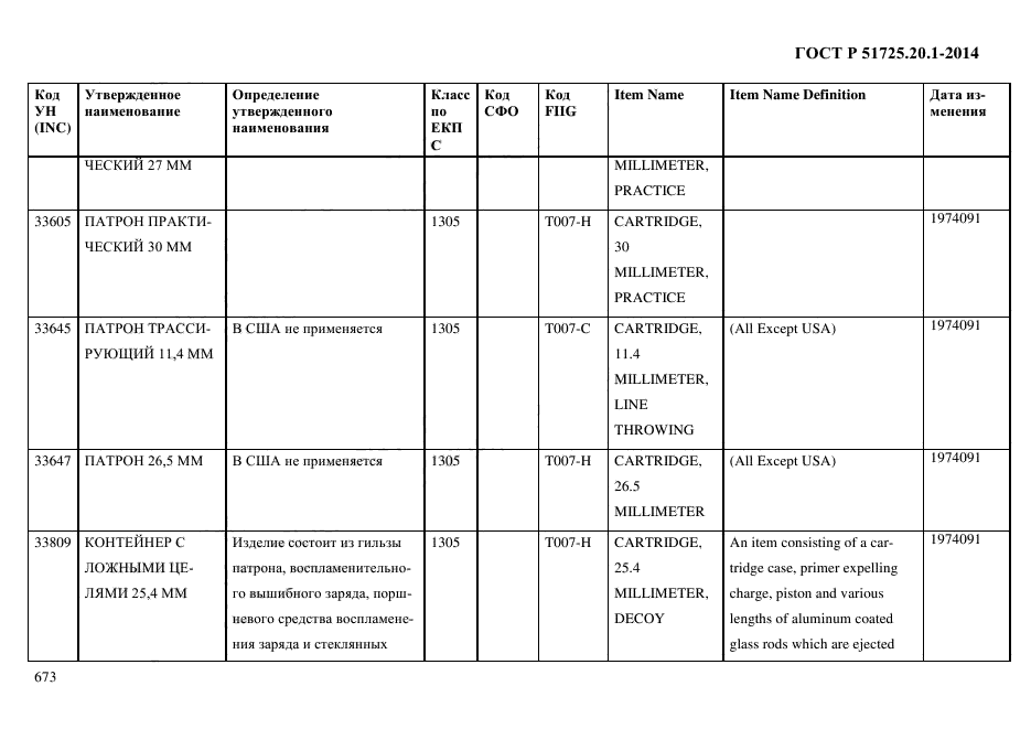 ГОСТ Р 51725.20.1-2014