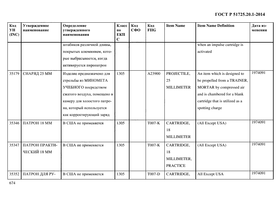 ГОСТ Р 51725.20.1-2014