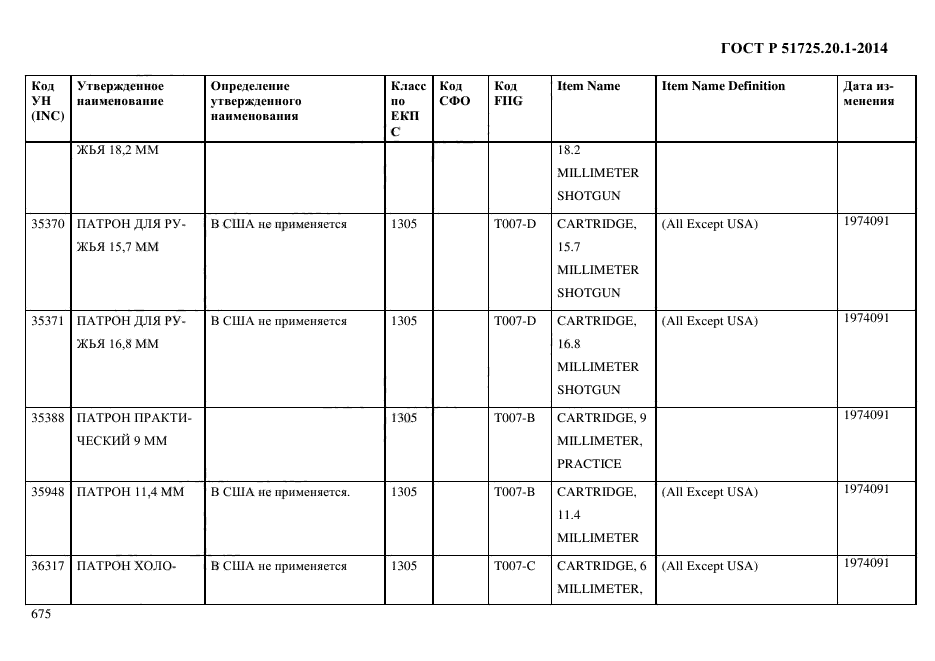 ГОСТ Р 51725.20.1-2014