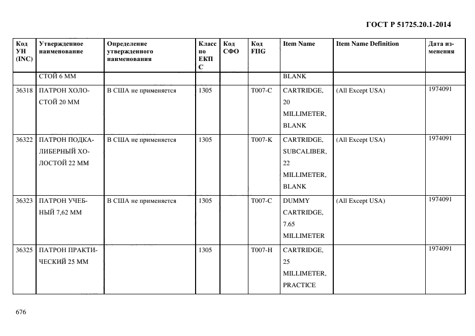 ГОСТ Р 51725.20.1-2014