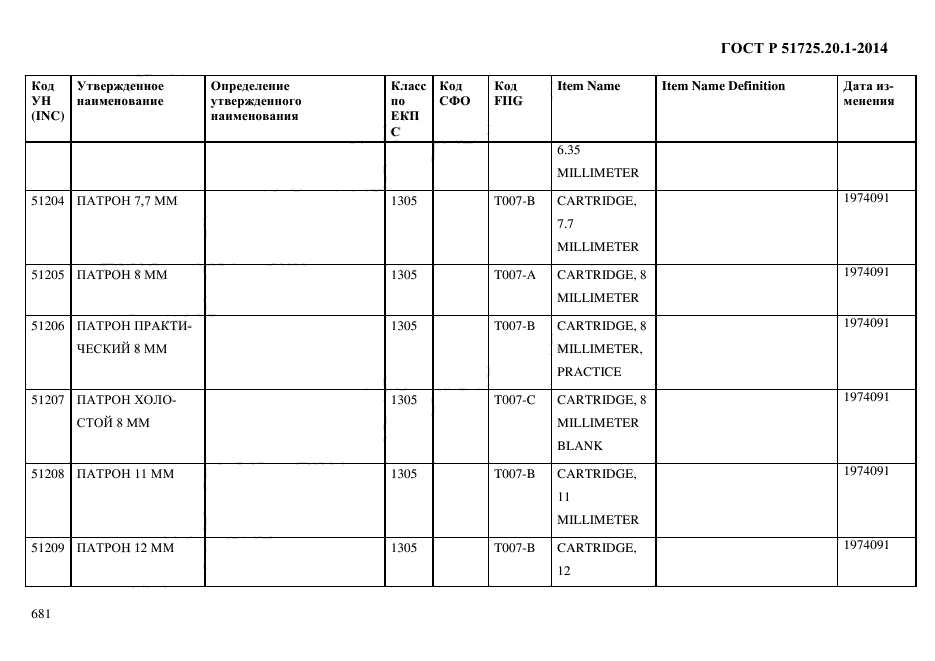 ГОСТ Р 51725.20.1-2014