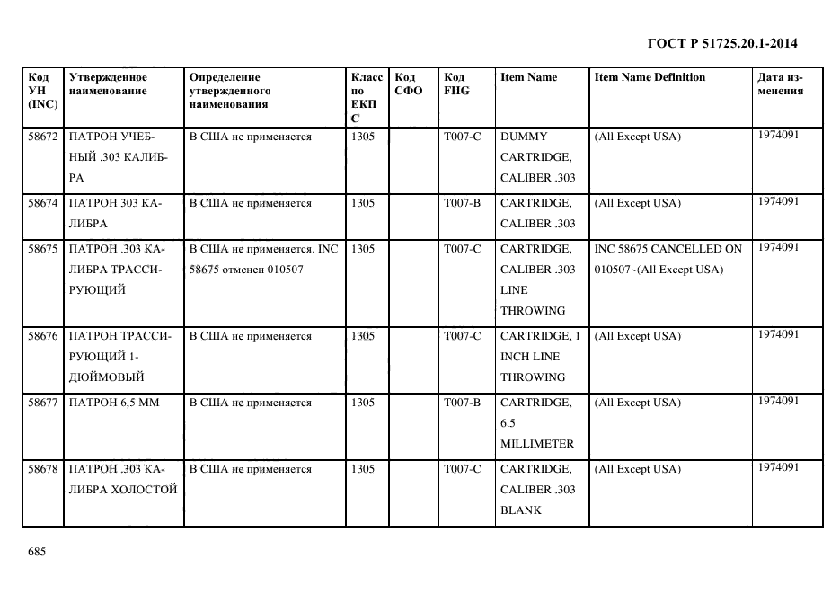 ГОСТ Р 51725.20.1-2014