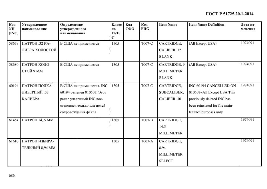 ГОСТ Р 51725.20.1-2014