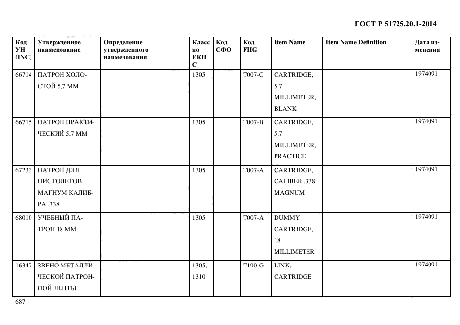 ГОСТ Р 51725.20.1-2014