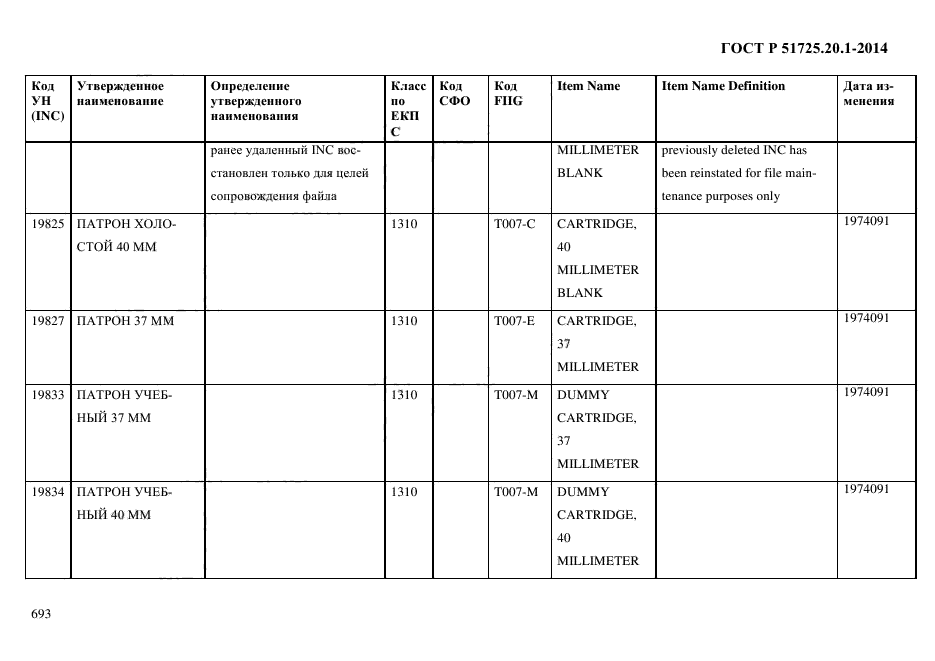 ГОСТ Р 51725.20.1-2014