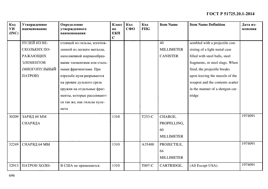 ГОСТ Р 51725.20.1-2014