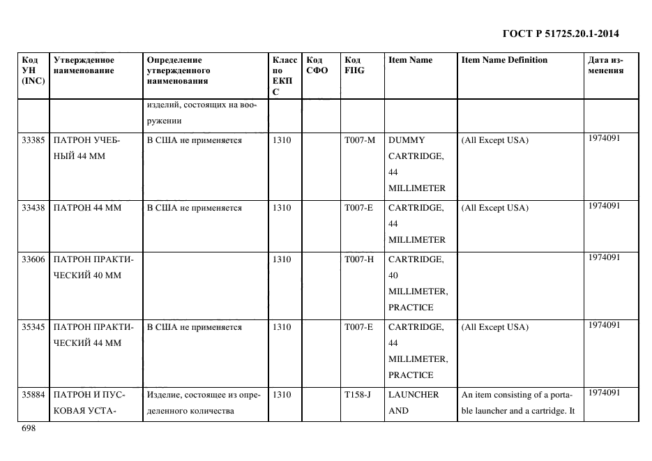 ГОСТ Р 51725.20.1-2014