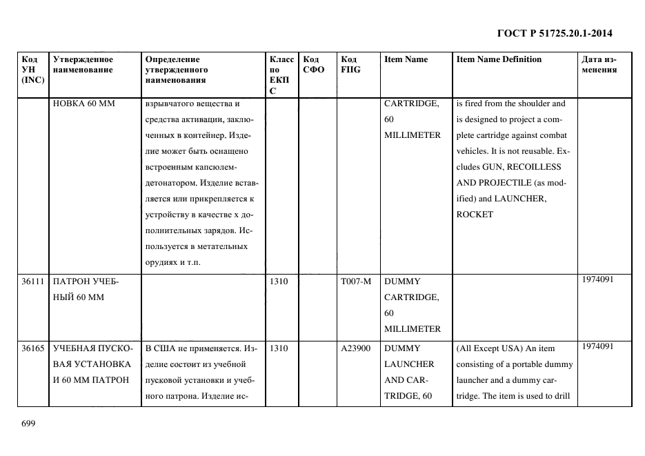 ГОСТ Р 51725.20.1-2014