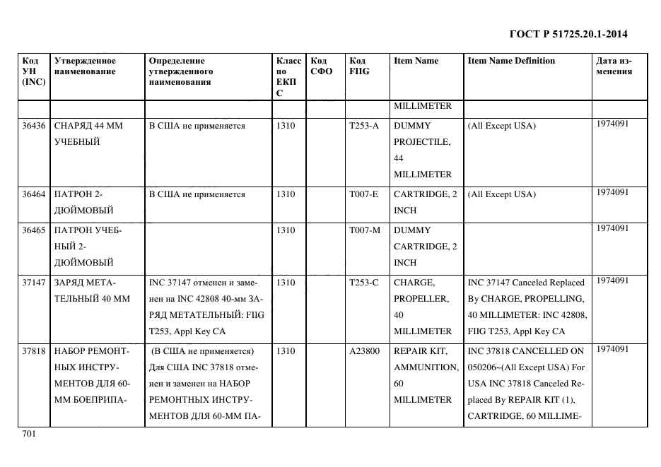 ГОСТ Р 51725.20.1-2014