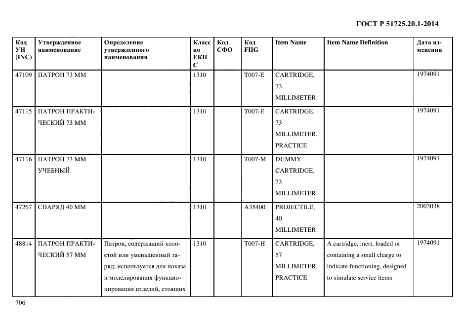 ГОСТ Р 51725.20.1-2014