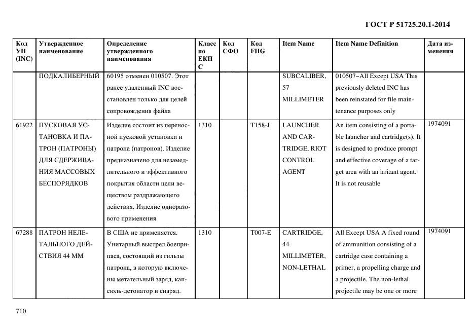 ГОСТ Р 51725.20.1-2014