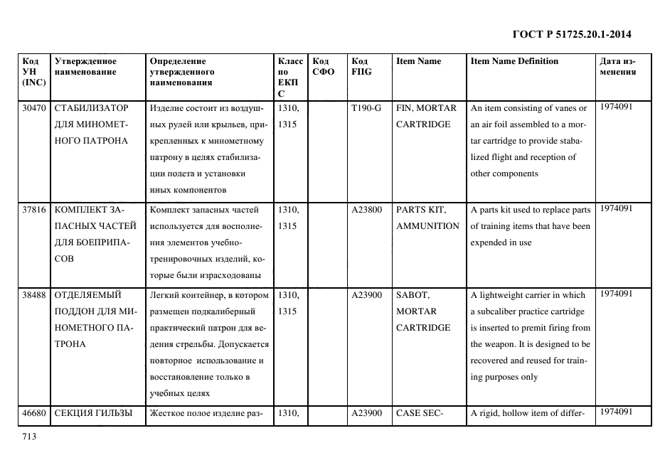 ГОСТ Р 51725.20.1-2014