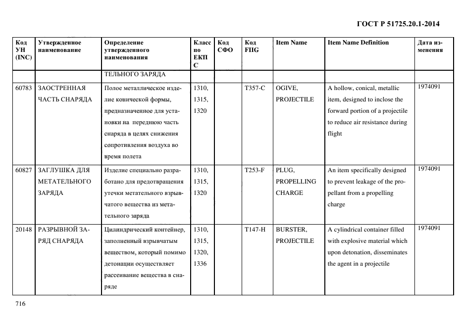 ГОСТ Р 51725.20.1-2014