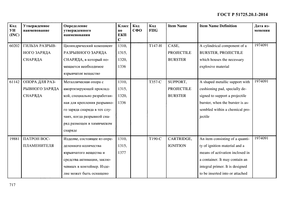 ГОСТ Р 51725.20.1-2014