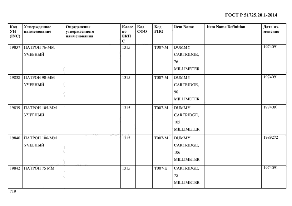 ГОСТ Р 51725.20.1-2014