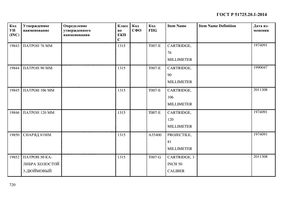 ГОСТ Р 51725.20.1-2014