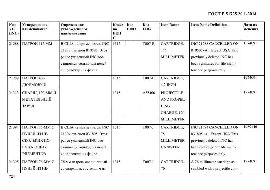 ГОСТ Р 51725.20.1-2014