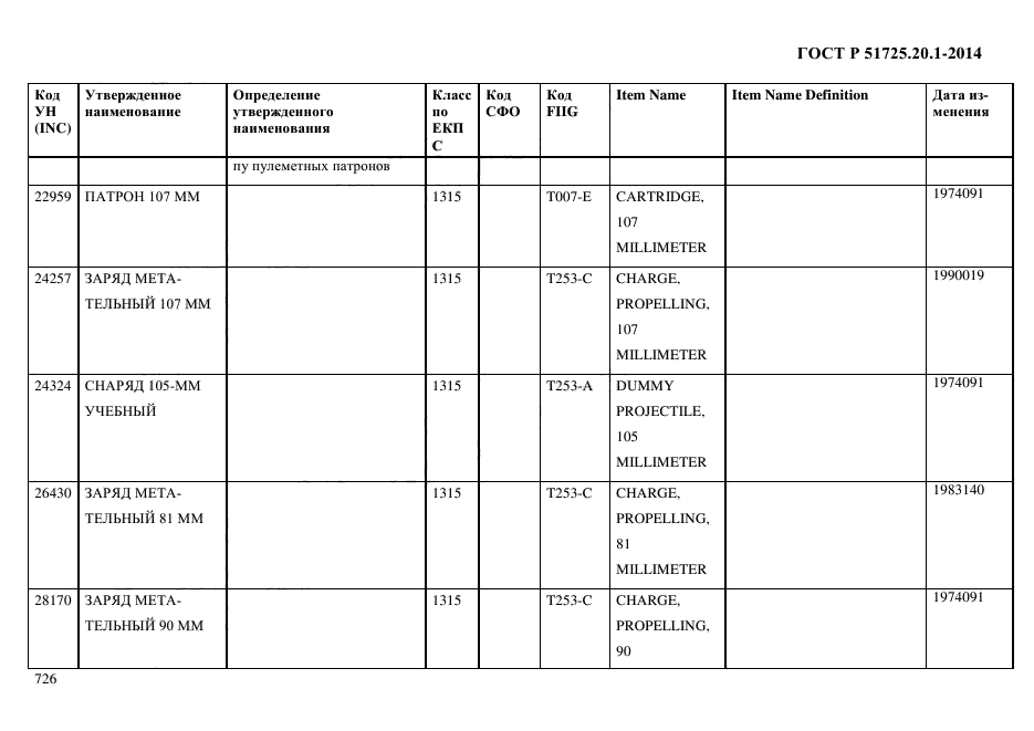 ГОСТ Р 51725.20.1-2014