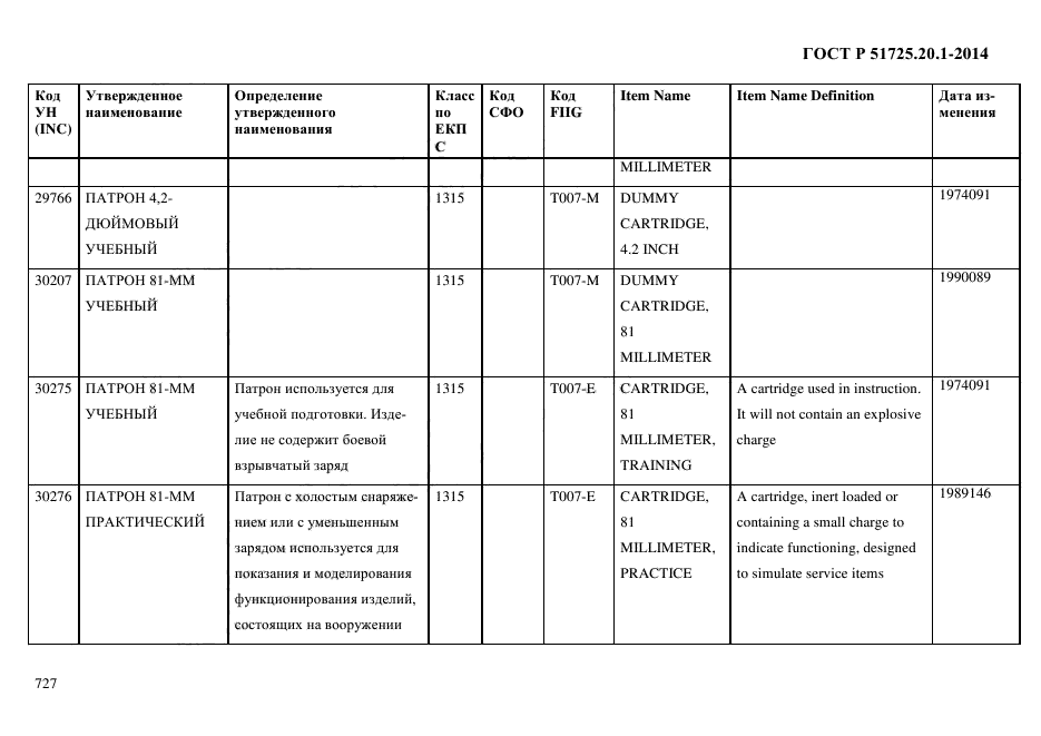 ГОСТ Р 51725.20.1-2014