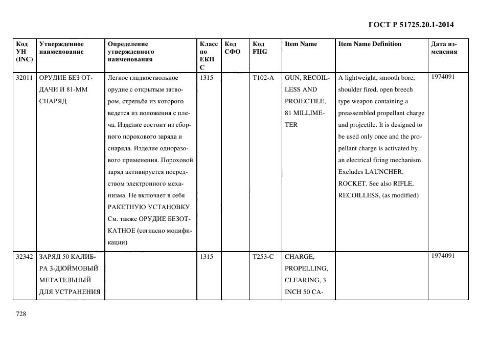 ГОСТ Р 51725.20.1-2014