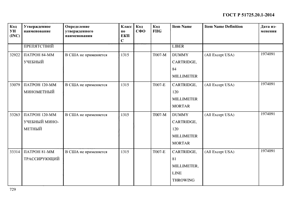 ГОСТ Р 51725.20.1-2014