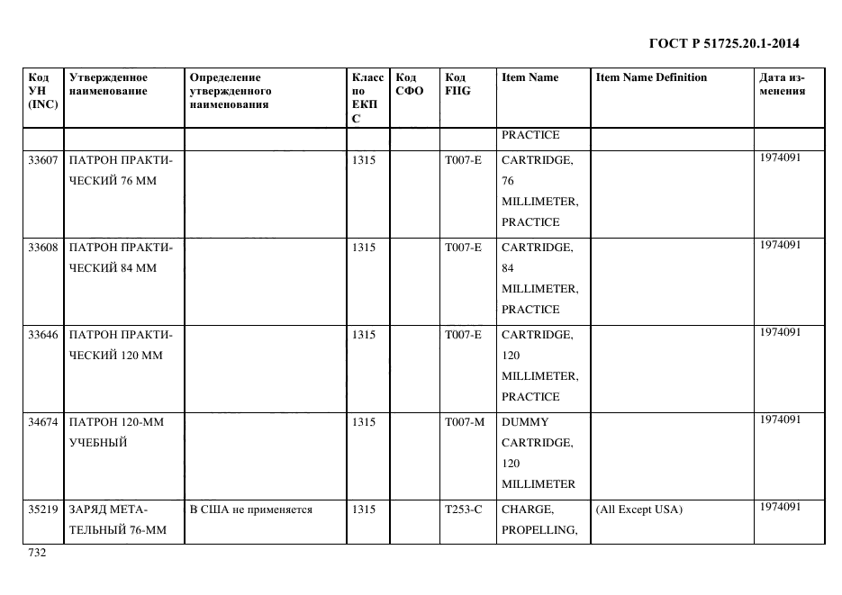 ГОСТ Р 51725.20.1-2014