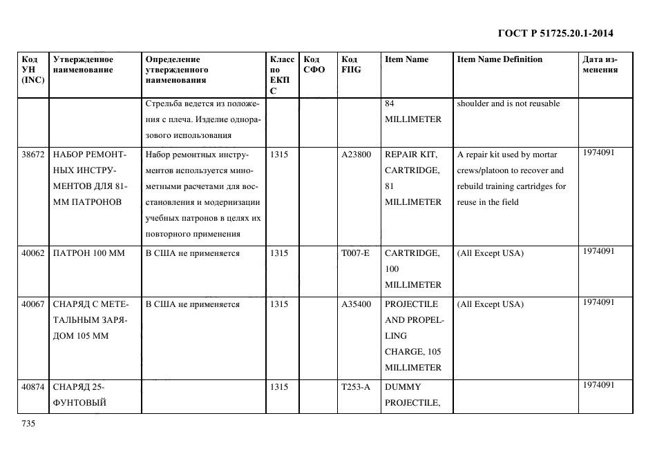 ГОСТ Р 51725.20.1-2014