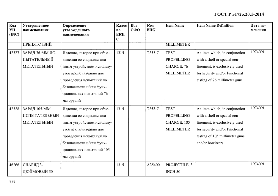 ГОСТ Р 51725.20.1-2014