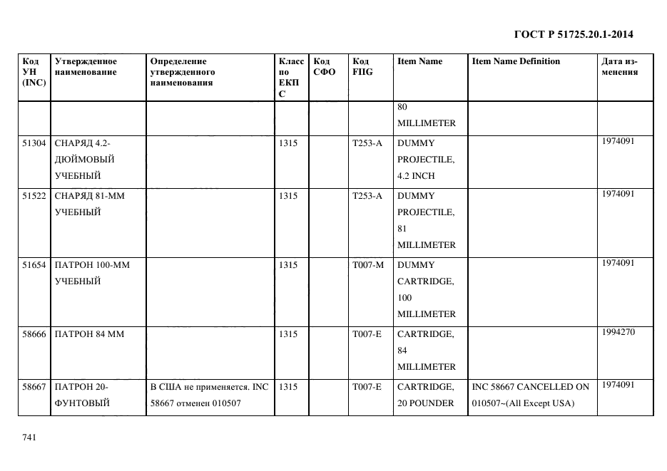 ГОСТ Р 51725.20.1-2014