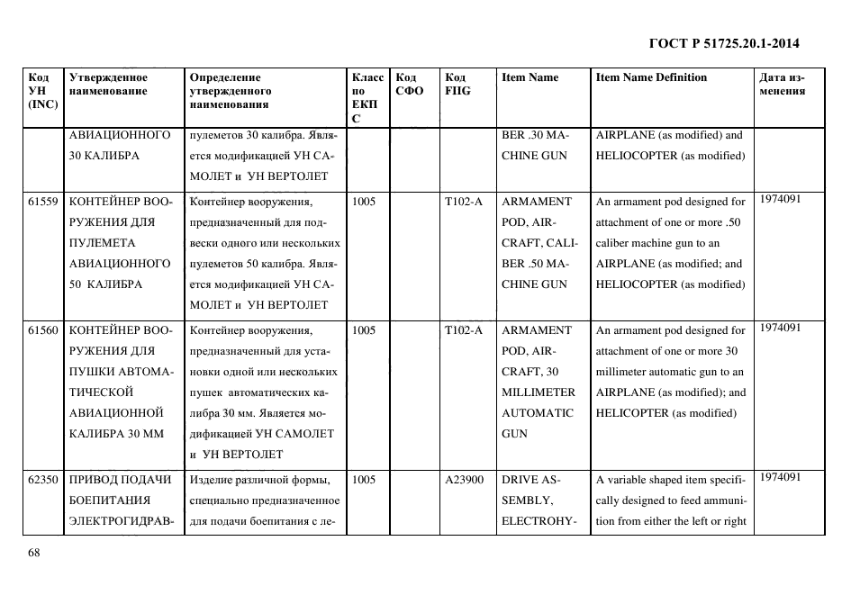 ГОСТ Р 51725.20.1-2014