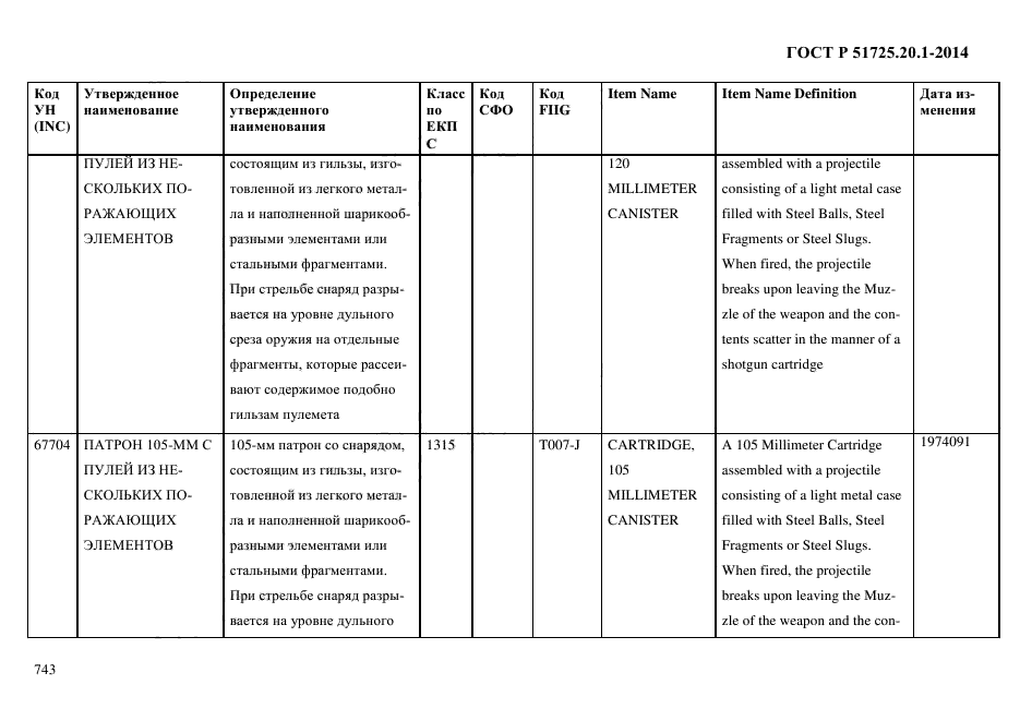 ГОСТ Р 51725.20.1-2014