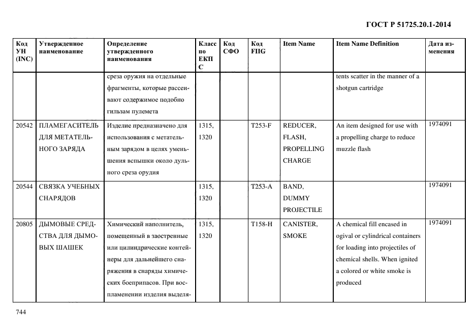 ГОСТ Р 51725.20.1-2014