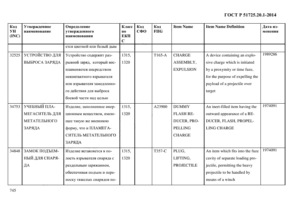 ГОСТ Р 51725.20.1-2014