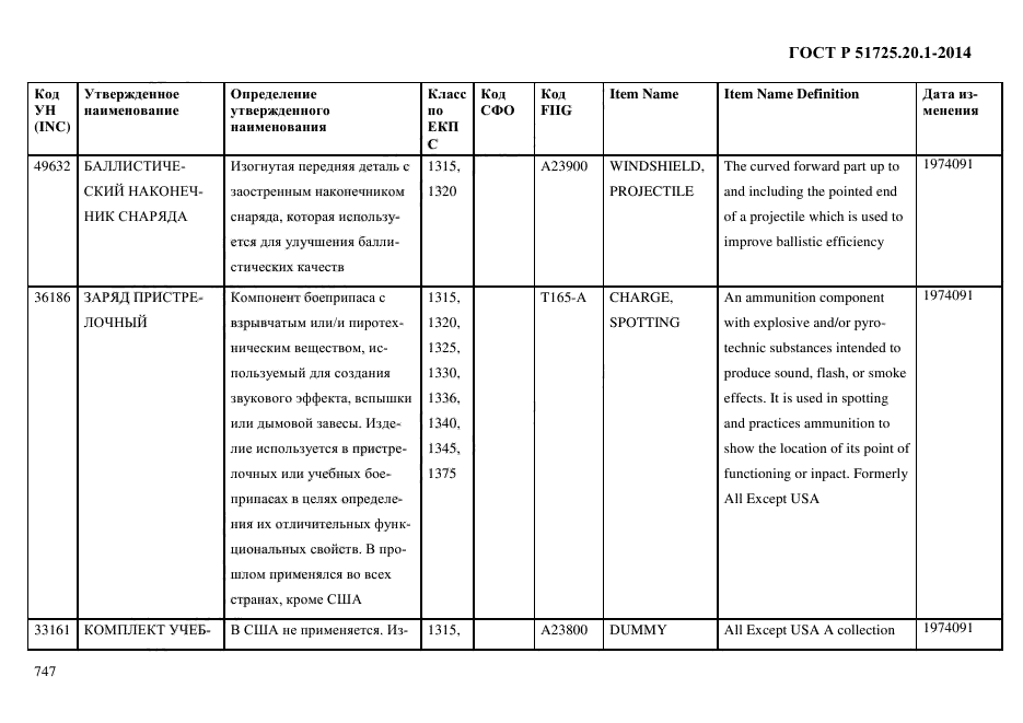 ГОСТ Р 51725.20.1-2014