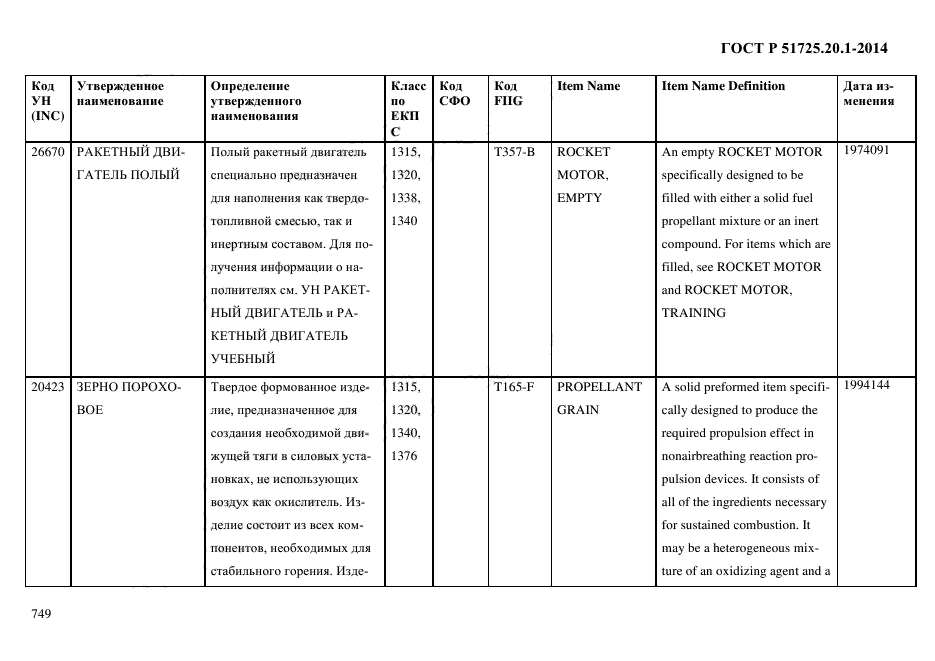 ГОСТ Р 51725.20.1-2014